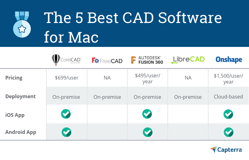 Design Software Programs For Mac